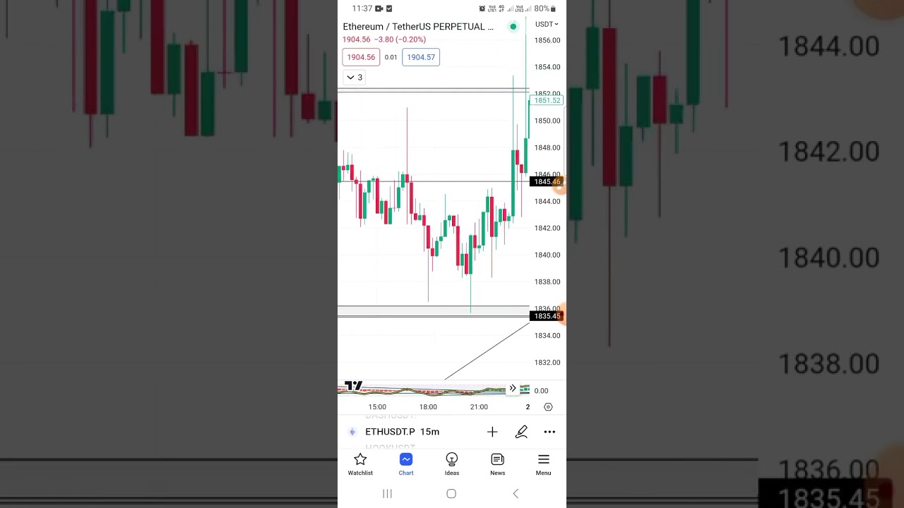 May 30, 2023 btc short trade summary #cryptocurrency #bitcoin # shibainu