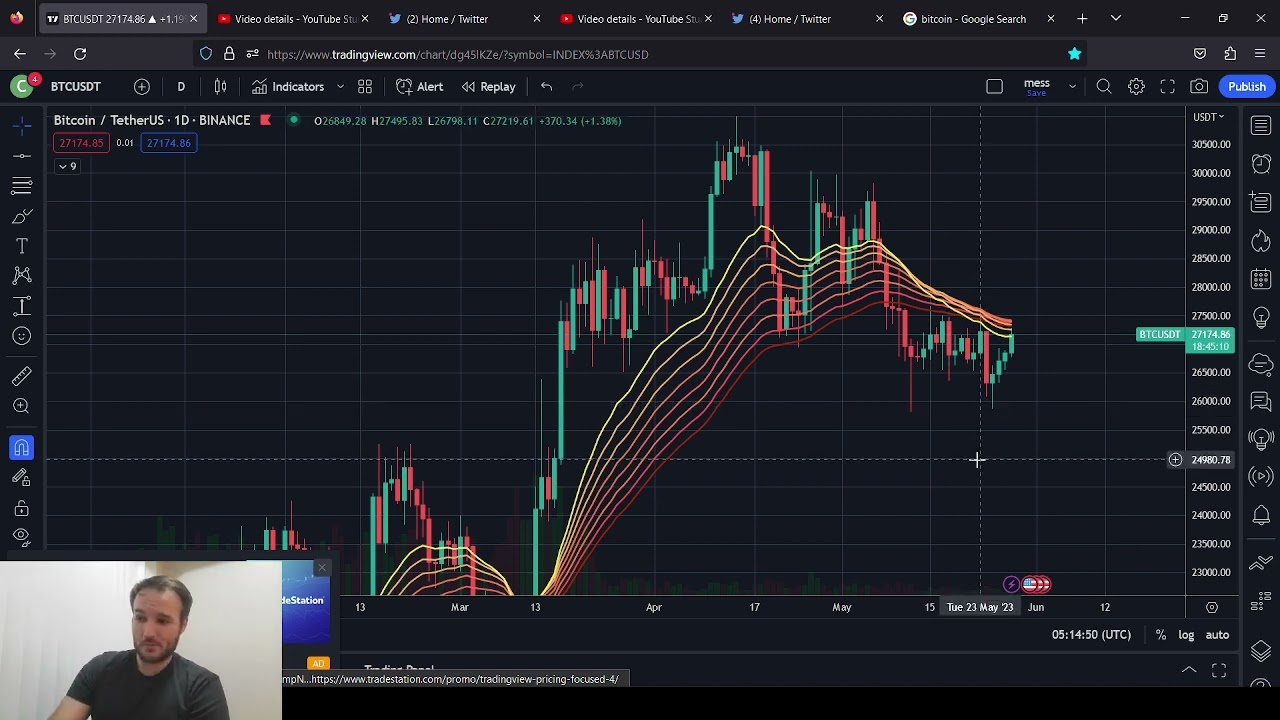 Bitcoin Is in For a Rough 2 weeks #bitcoin #rough