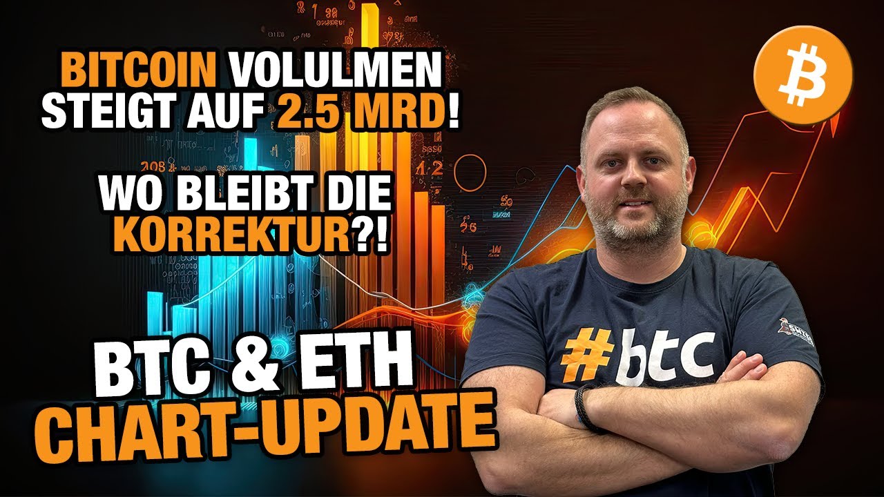 Bitcoin Chart Euphorie auf 36 000$? Wo bleibt die Korrektur?